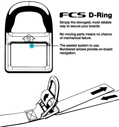 FCS Premium Soft Racks - Single - Buy online today at Down the Line Surf. International shipping available.