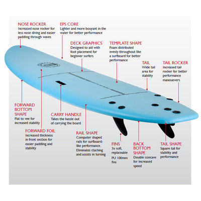 Ocean & Earth Surf School SSB Softboard 6'0" - Yellow - Buy online today at Down the Line Surf. International shipping available.