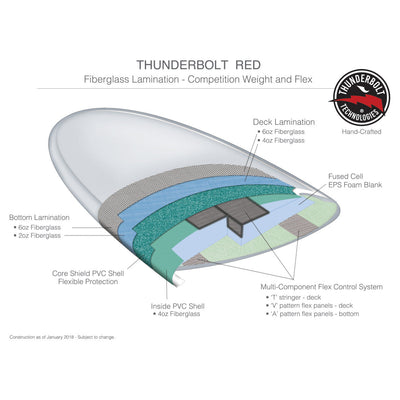 Firewire The OVA Surfboard - 7'0" - Tan - Buy online today at Down the Line Surf. International shipping available.